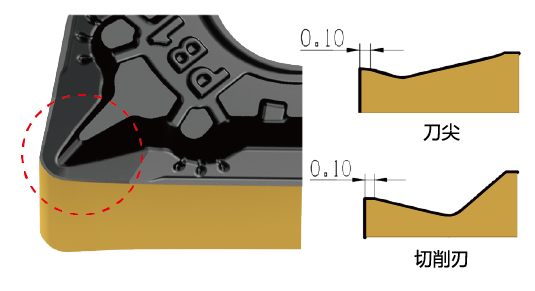 新型钢用pb1断屑槽